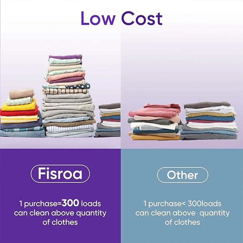 Laundry Detergent Sheets